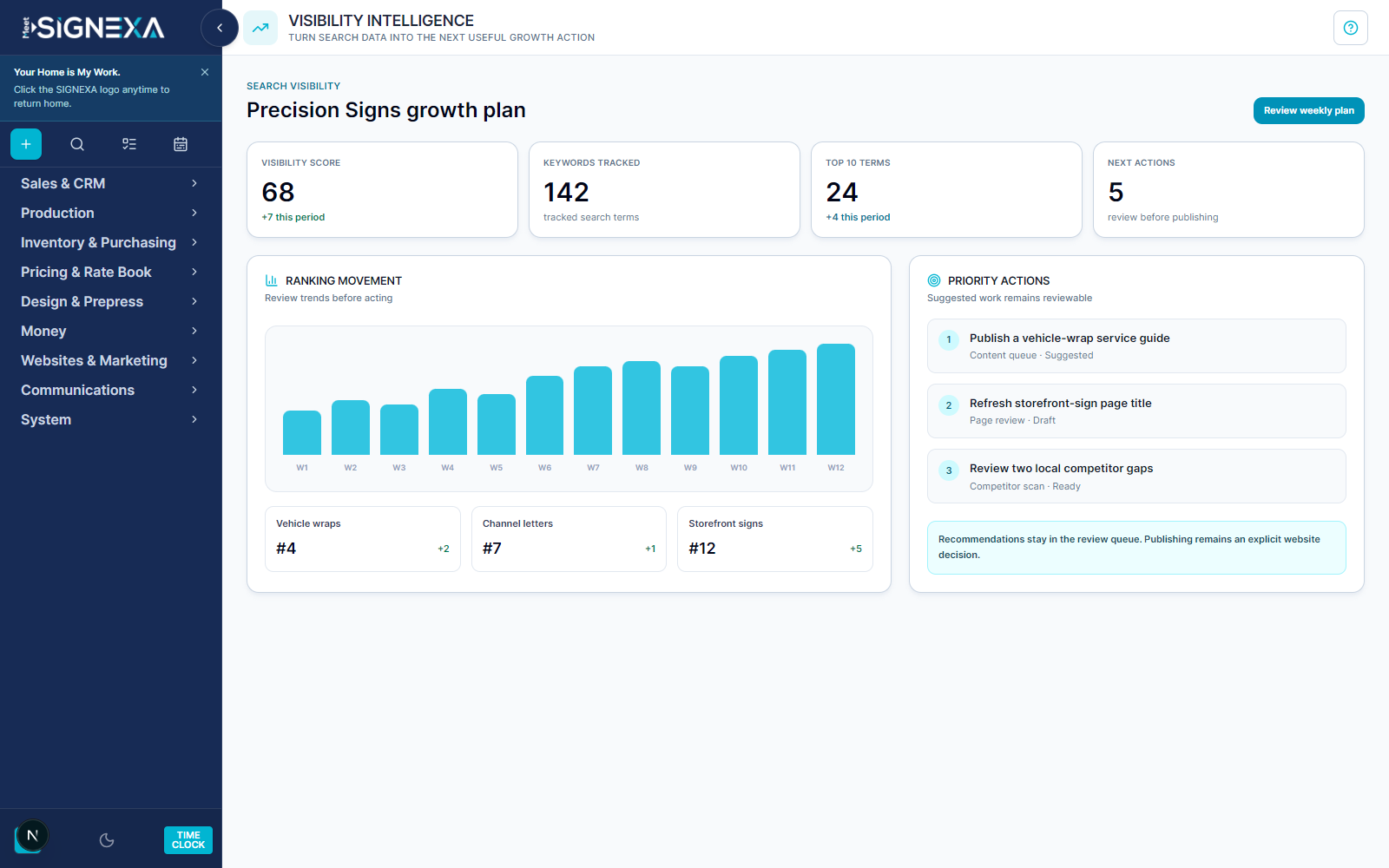Meet SIGNEXA Visibility Intelligence showing search rankings, visibility score, and reviewable growth actions
