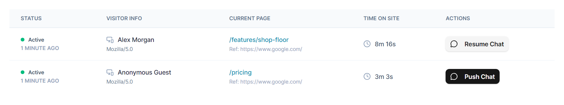 Meet SIGNEXA Live Chat showing active visitors, current pages, and chat actions
